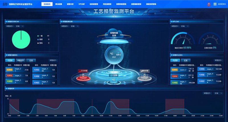 标准信息平台
