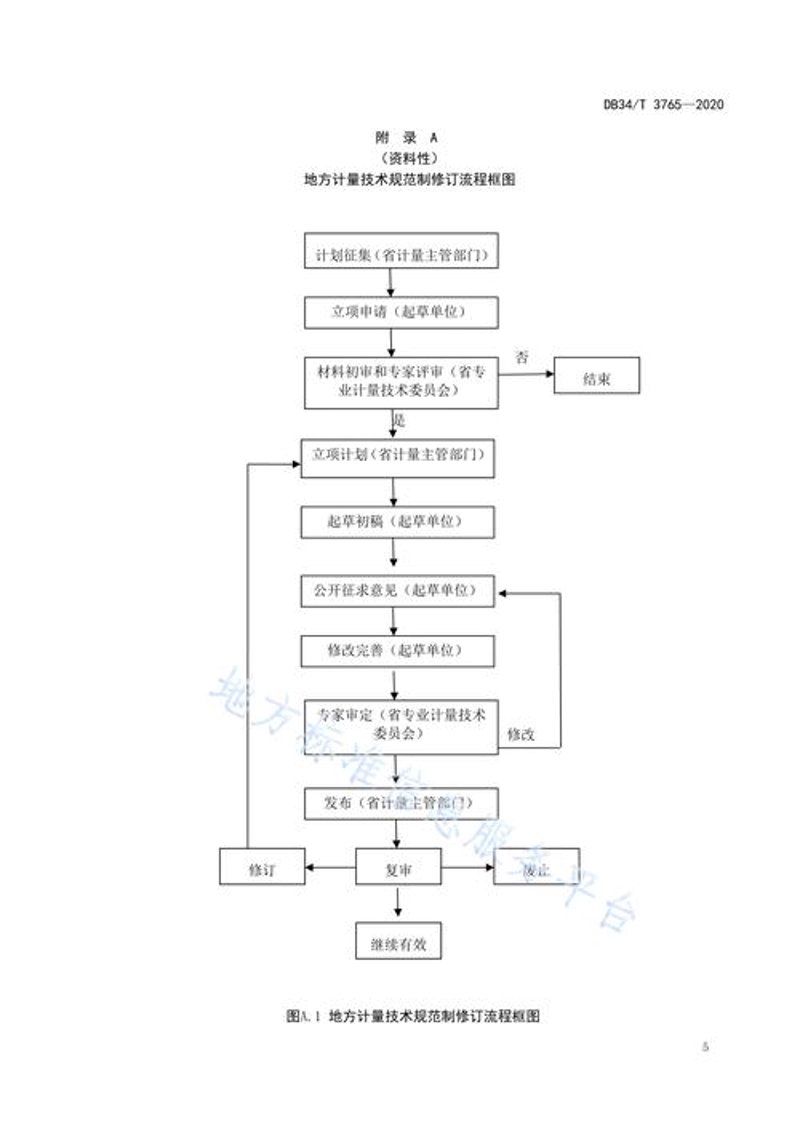 企业标准化管理：开启高效运营之门
