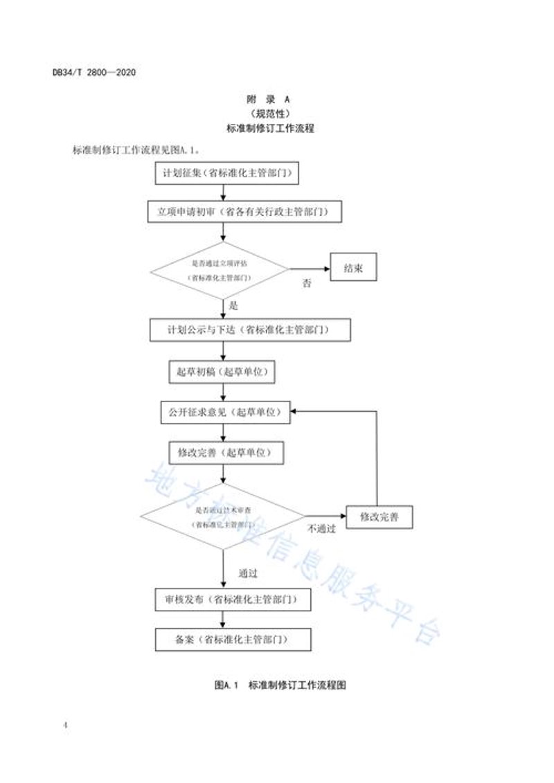 标准信息网的高效运营之道