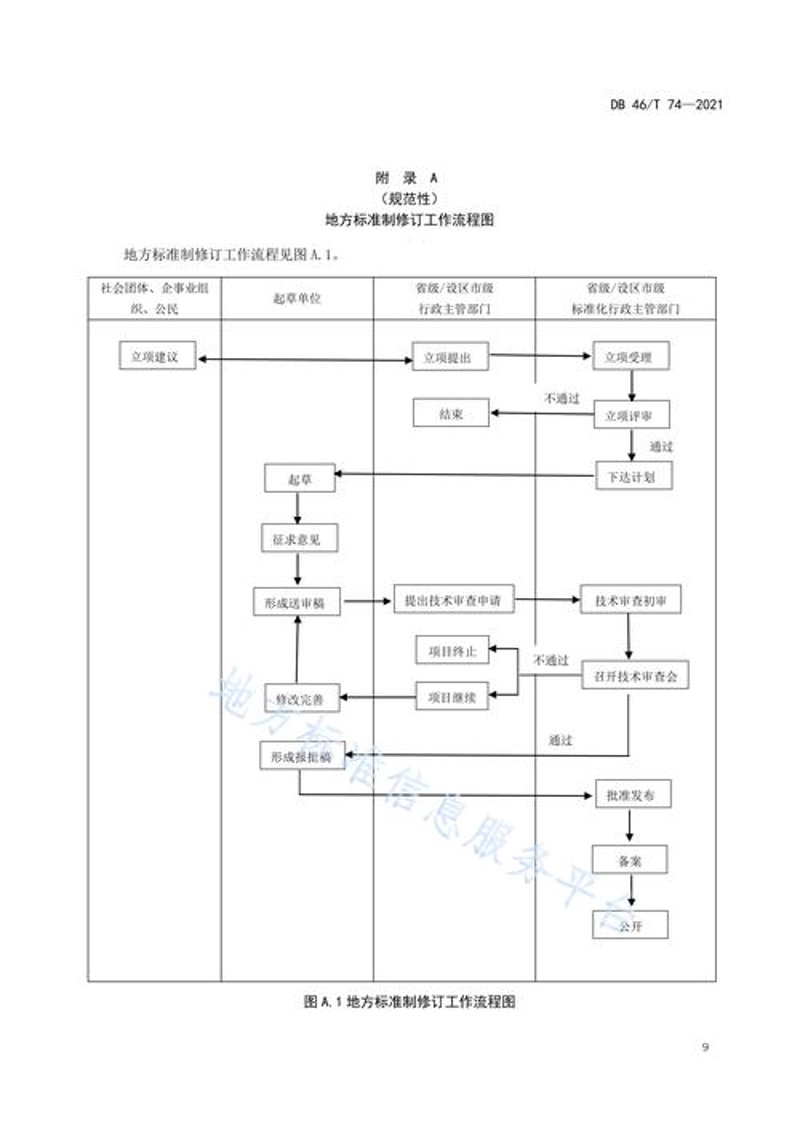 标准制修订系统