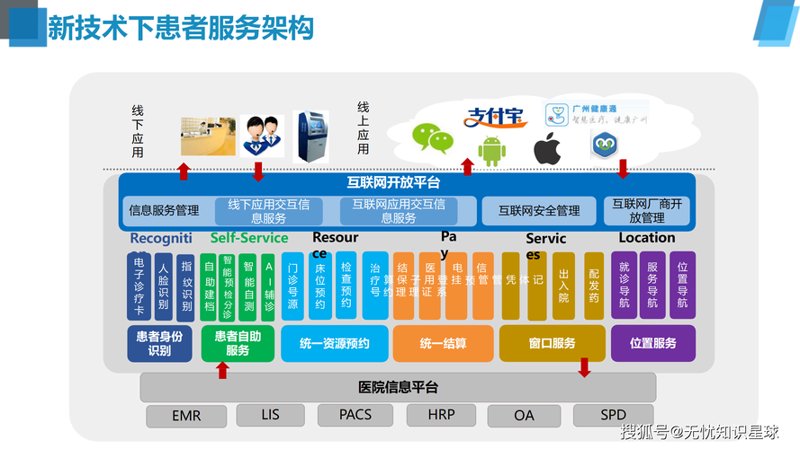 如何选择一个可靠的标准信息平台